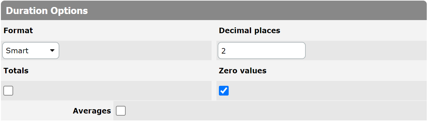 Duration options