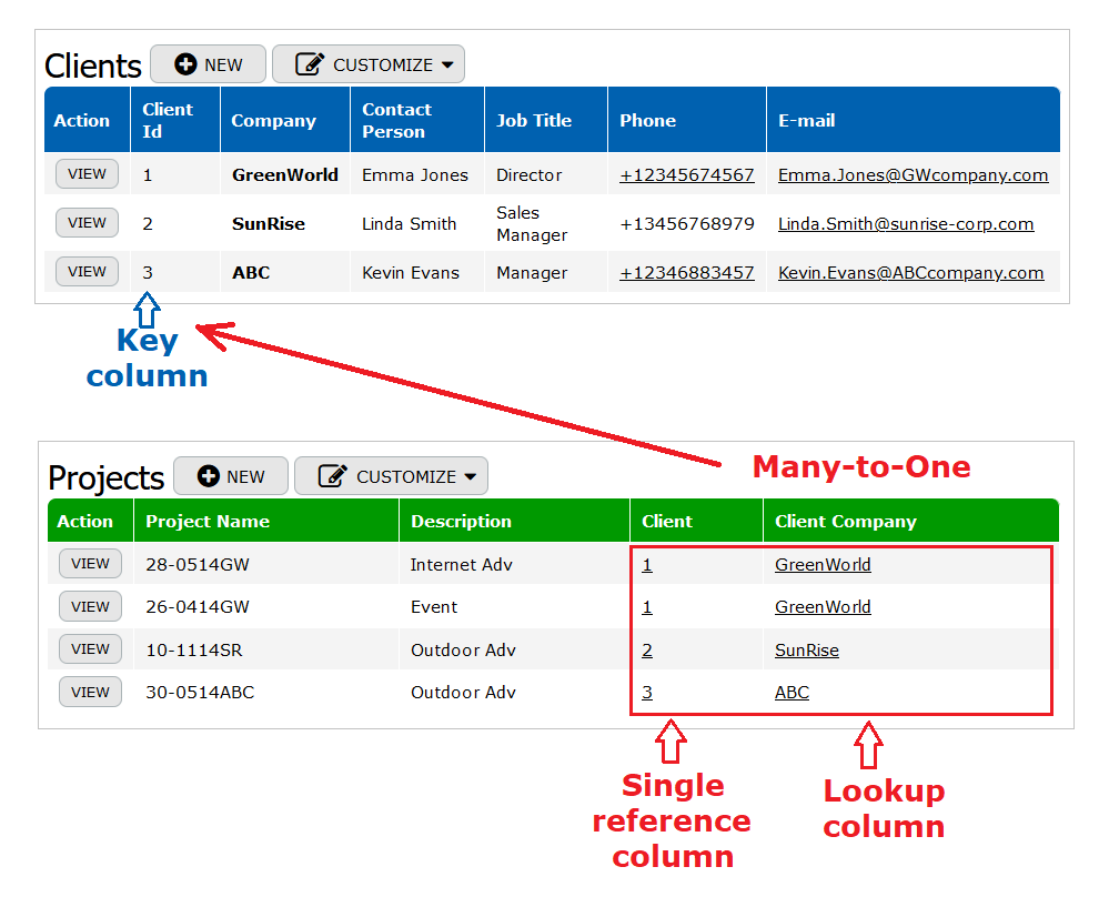 Clients and projects reference