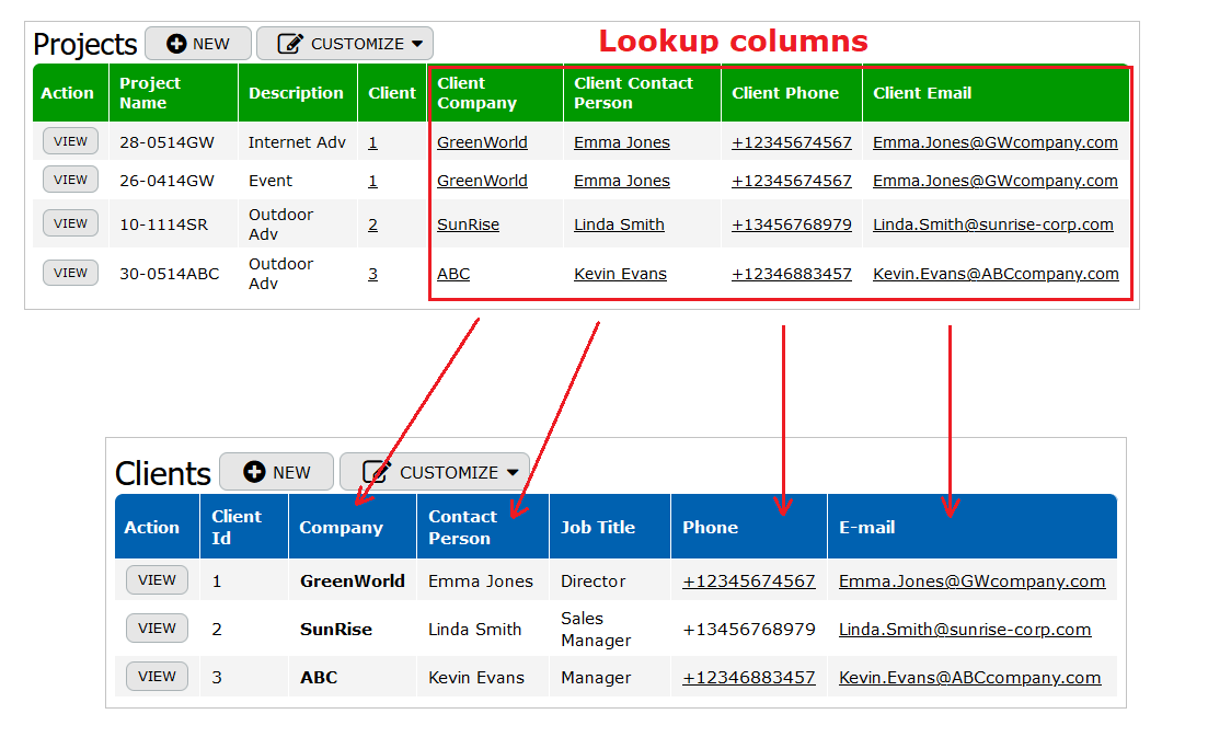Lookup columns