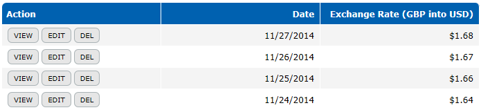 Index usage example