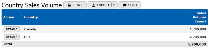 Summary View Example