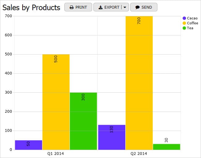Chart View Example