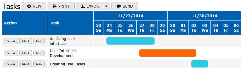 Timeline View Example