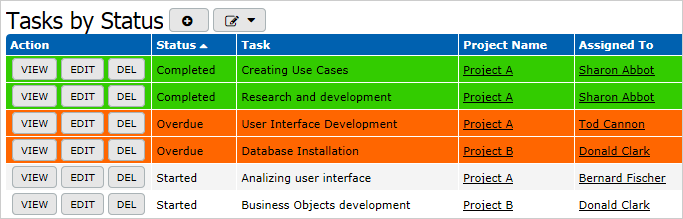 Tasks table