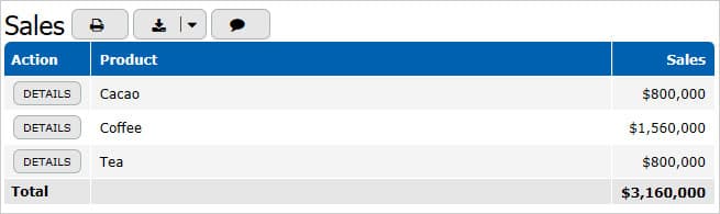 Sales Summary Example