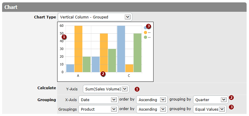 Chart Adjustment