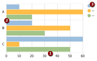 Horizontal Bar - Grouped
