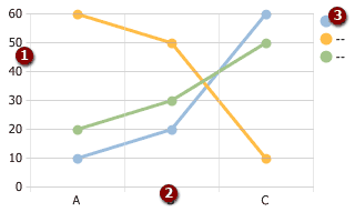 Line – Grouped