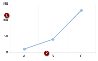 Line - Cumulative