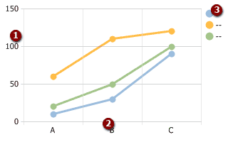 Line – Grouped Cumulative