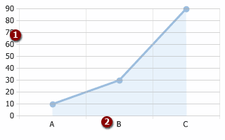 Area - Cumulative