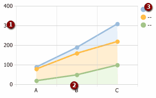 Area – Stacked Cumulative