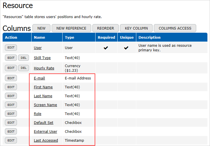 User Properties Table