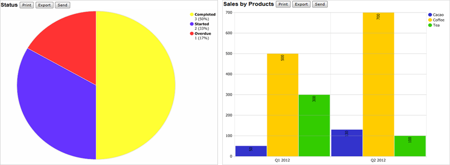 Pie & Chart