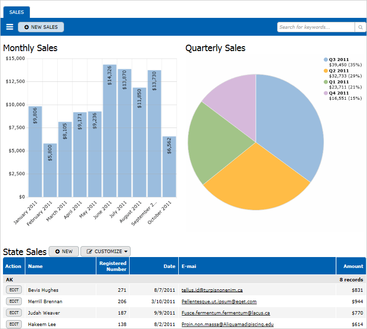 New Dashboard