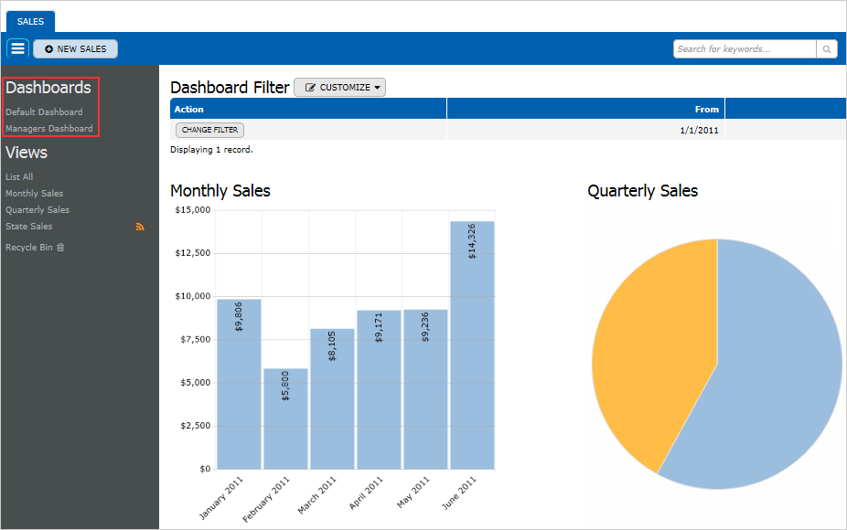 Many Dashboards