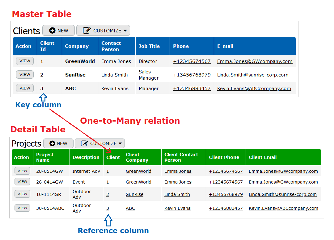 Tables Example