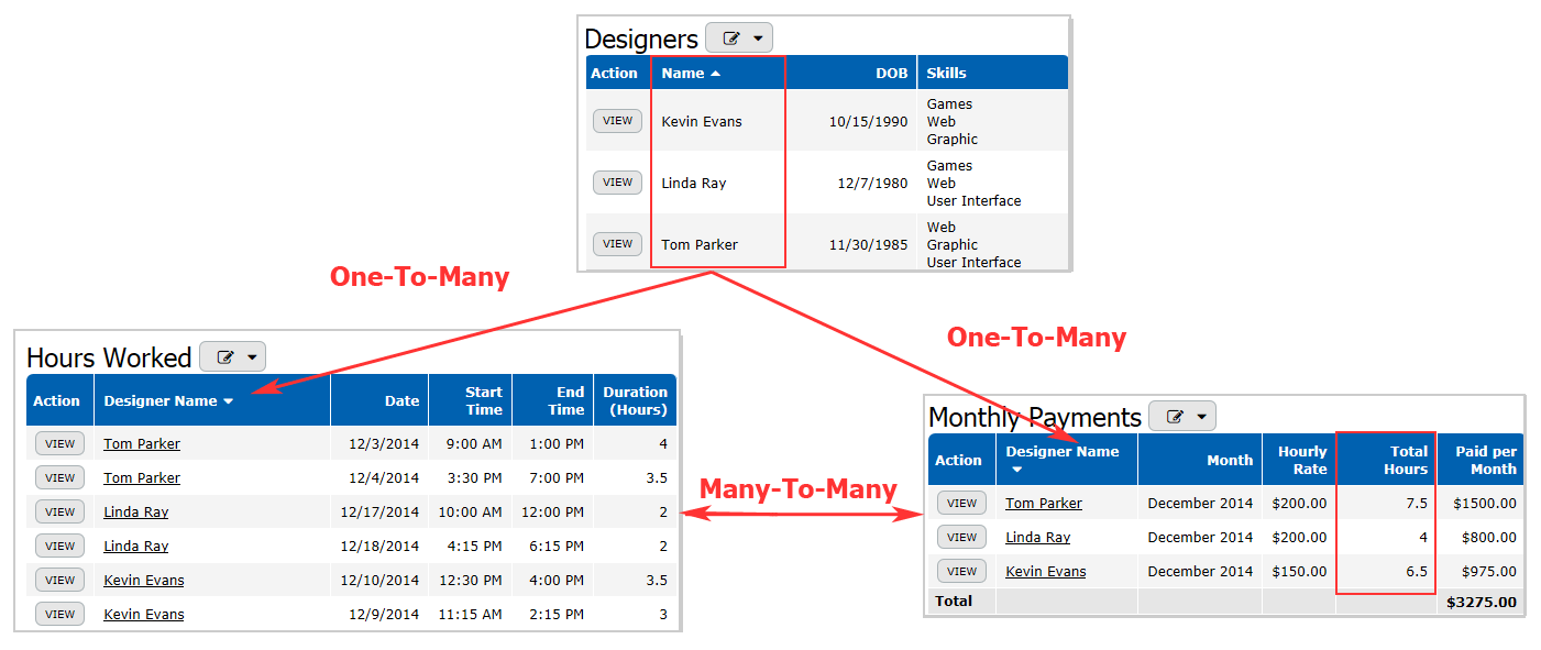 Calculating Monthly Payments
