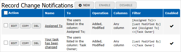 Notifications List