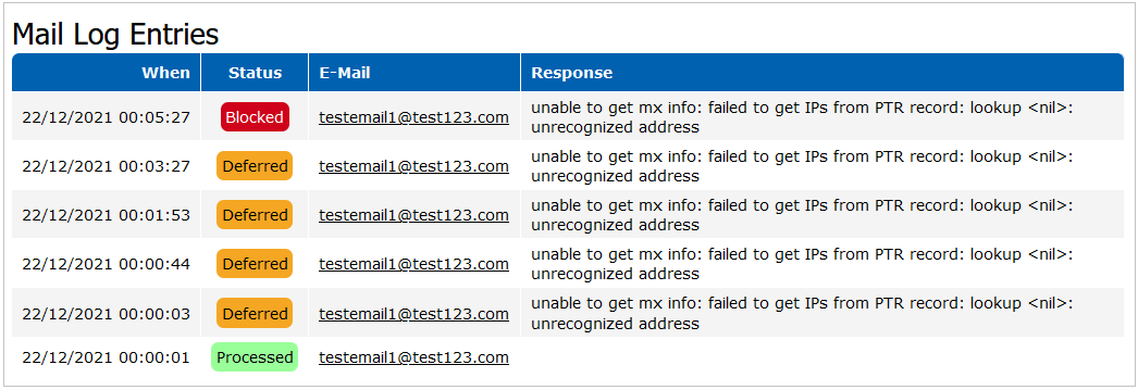 Mail Log Entries