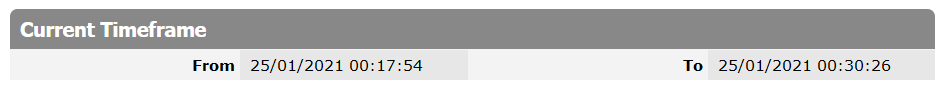 Current Timeframe