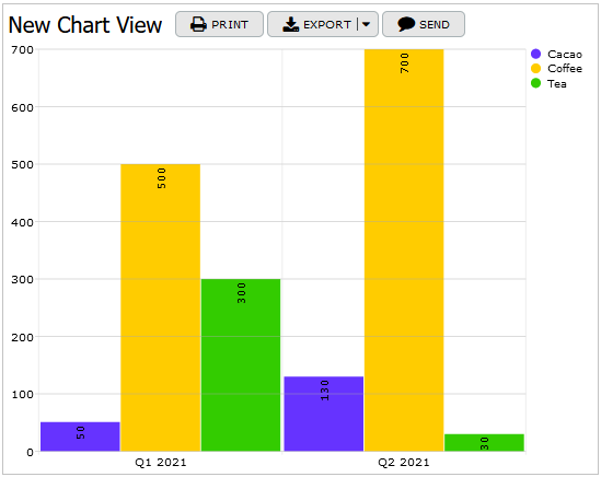 Chart with Custom Colorization