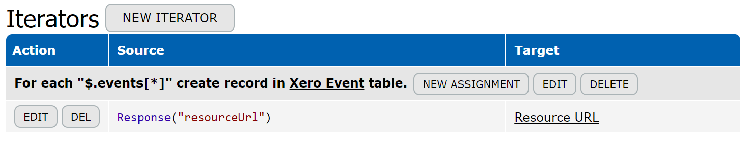 Xero Webhook Iterator