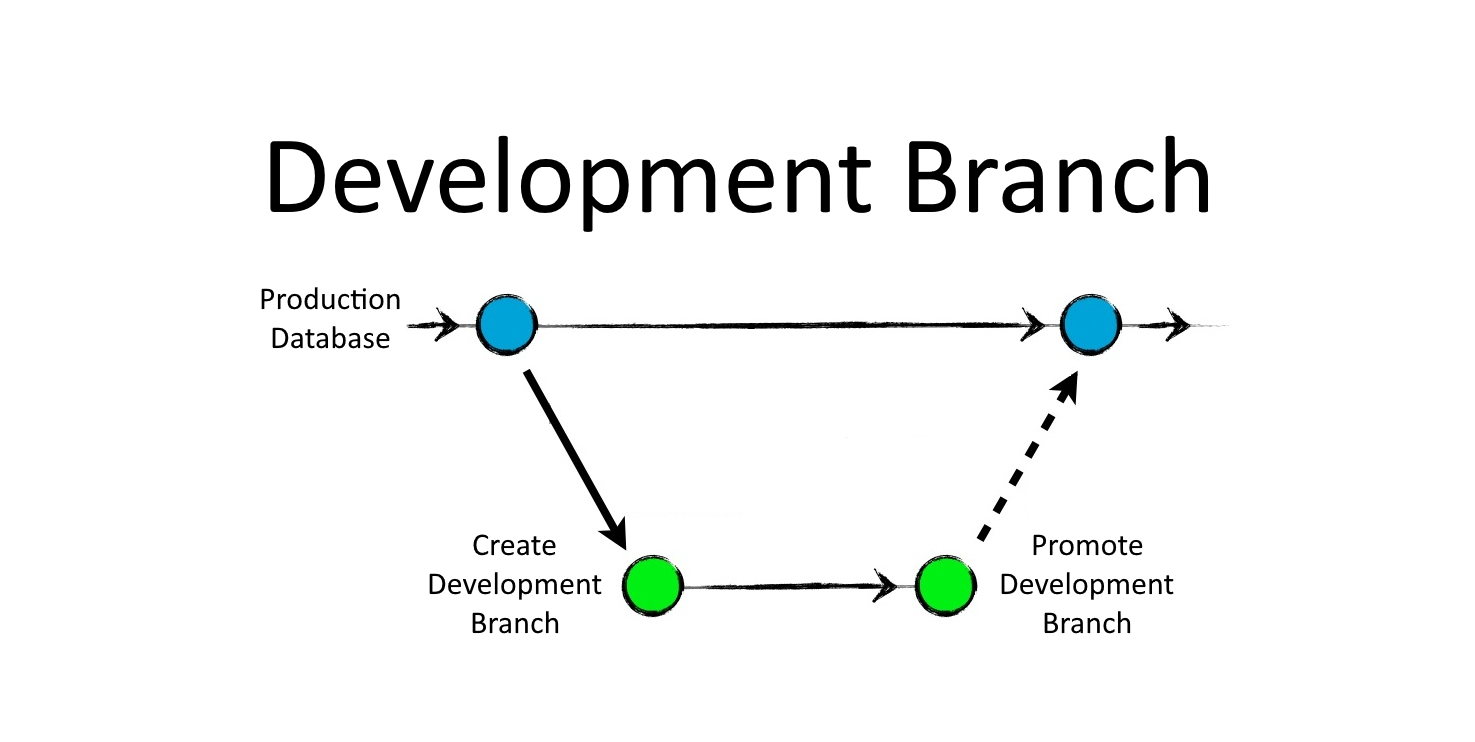 development branch Archives TeamDesk Blog