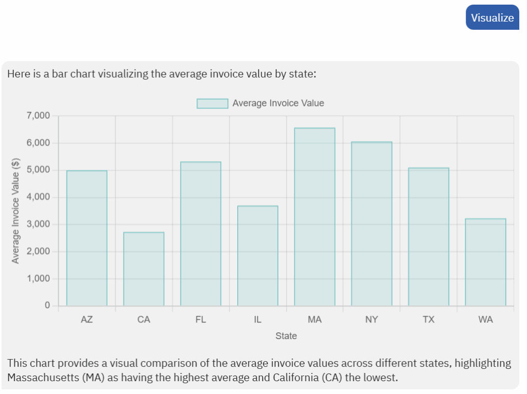Data Analysis visualize the result