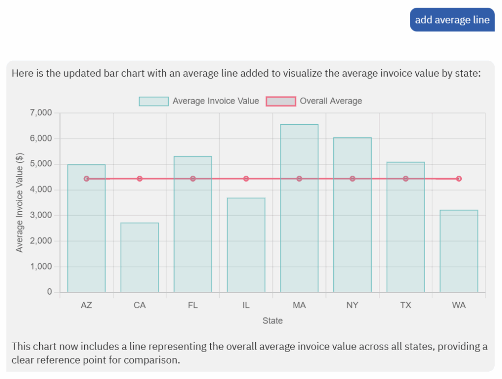 Data Analysis add average line to chart